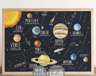 Solar System for Kids Horizontal, Kids Planet Poster, Watercolour Space Poster, Boys Room Poster, Space Print, Solar System Decor