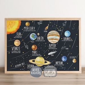 Sonnensystem für Kinder Horizontaler, Planeten Poster für Kinder, Aquarell Weltraum Poster, Jungenzimmer Poster, Weltraum Druck, Sonnensystem Dekor