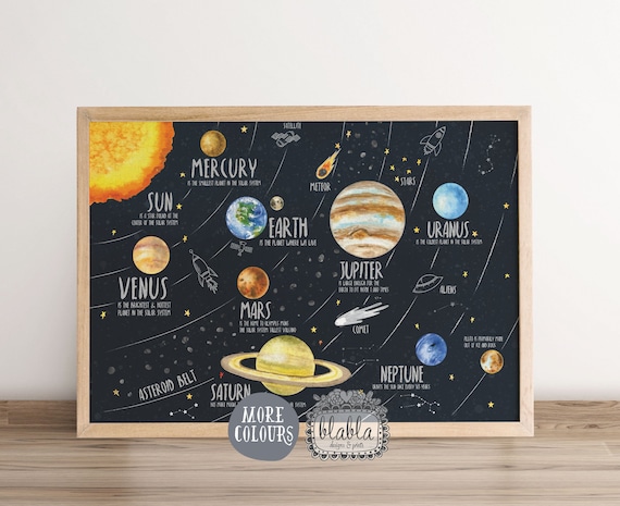 Sistema Solar para Niños Horizontal, Cartel del Planeta para Niños, Cartel  del Espacio de Acuarela, Cartel de la Sala de Niños, Impresión espacial,  Decoración del Sistema Solar -  España
