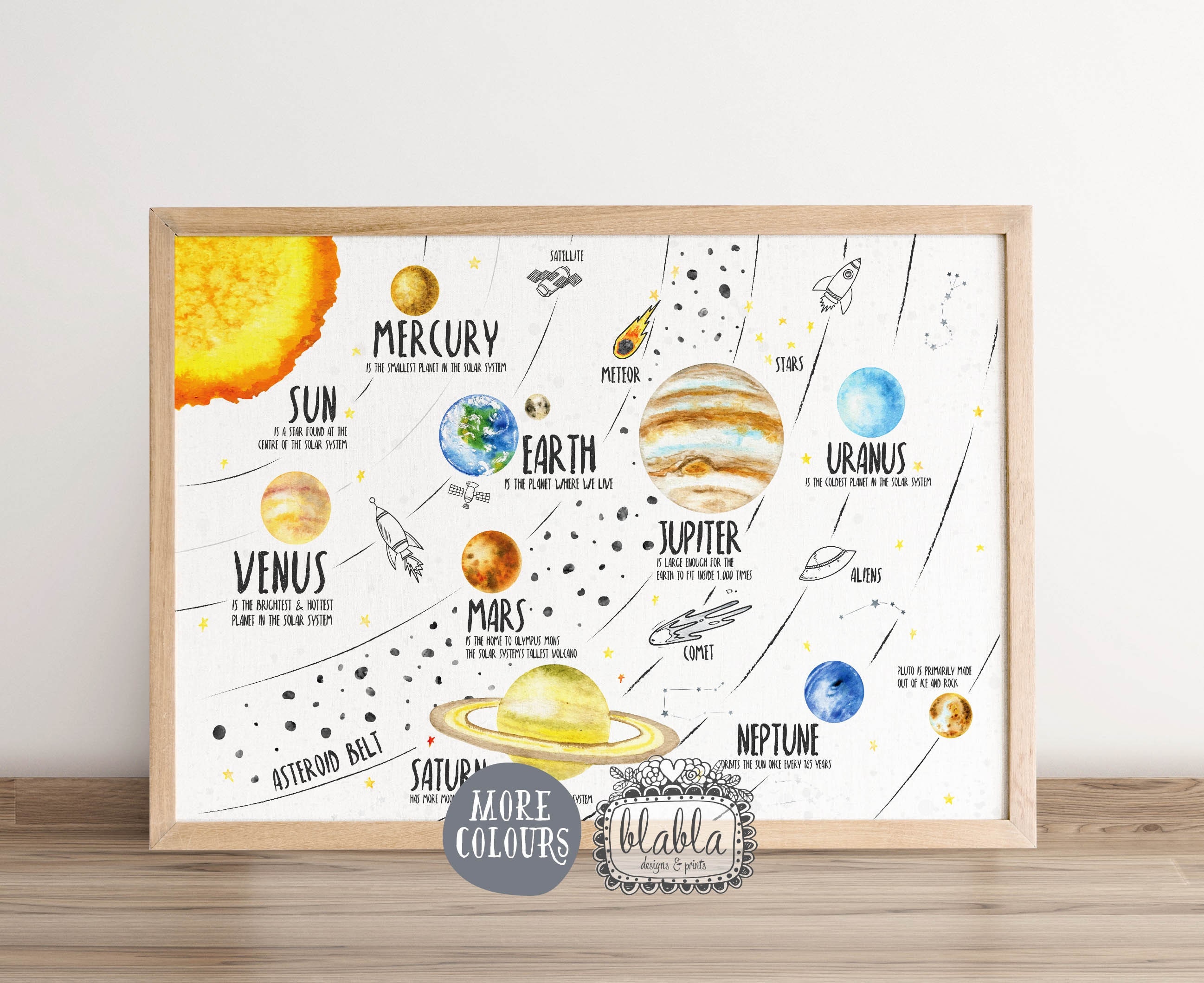 Solar System for Kids Horizontal, Kids Planet Poster, Watercolour Space Poster, Boys Room Poster, Space Print, Solar System Decor