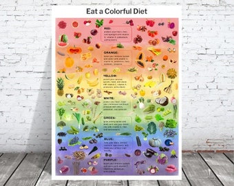 Póster de dieta vegana a todo color: Información nutricional de fitonutrientes (descarga digital)