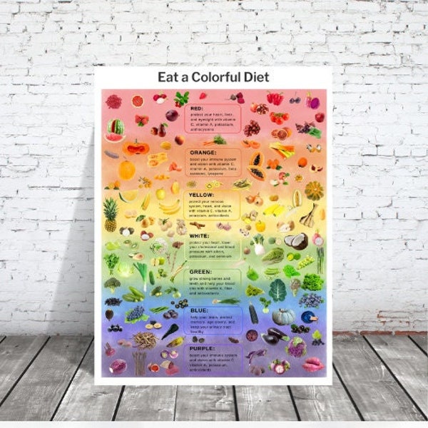 Pädagogisches Poster, Eat a Bunte Diät, Montessori Materialien, Veganes Poster, Ernährung Fakten, Pädagogische Wandkunst, Phytonährstoffe in Lebensmitteln