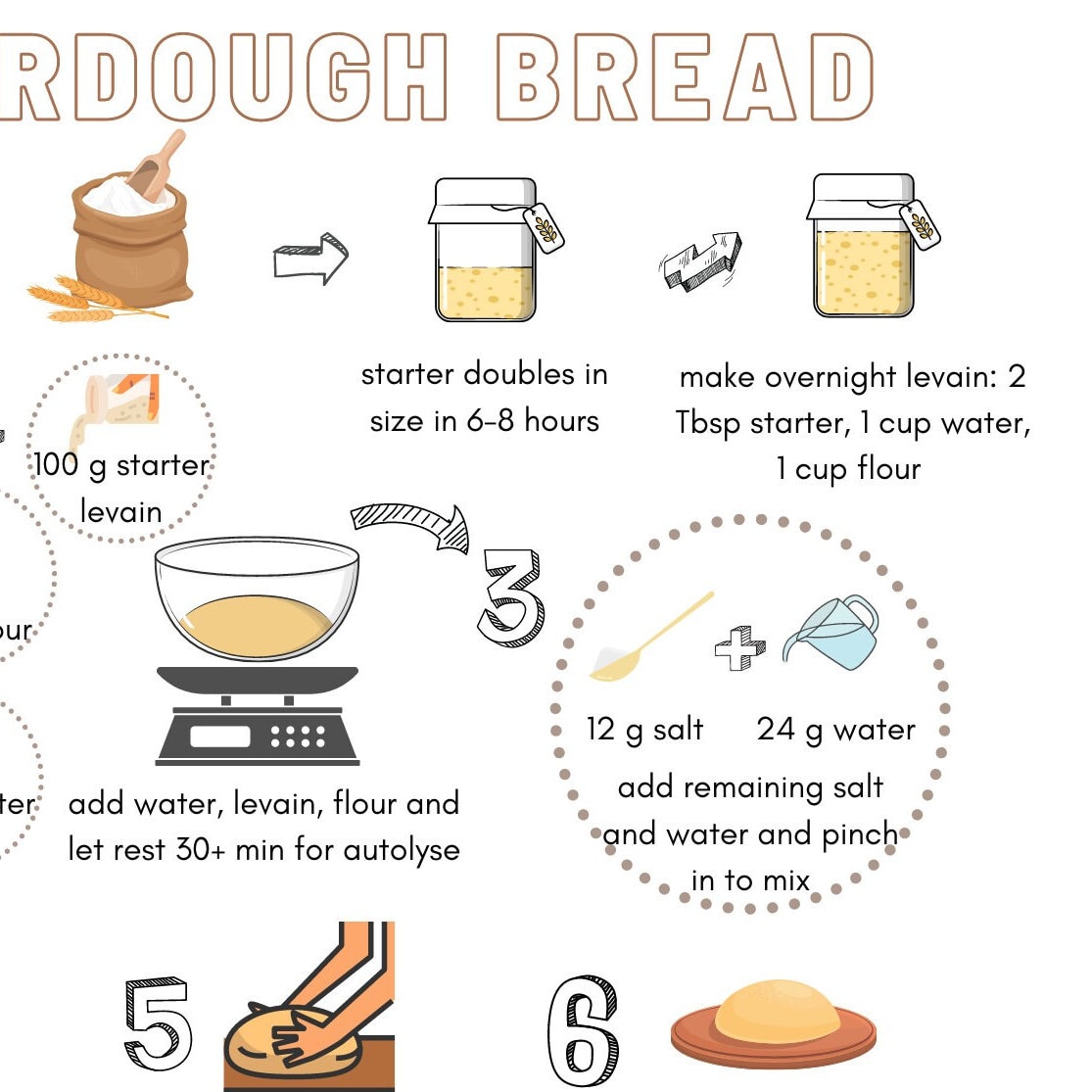 Sourdough Printable Custom Sourdough Print Personalized Print Bread Sourdough Printable Custom Sourdough Print Personalized Print Bread