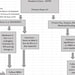 Skilled Nursing MDS Tool - Spreadsheet Tool for Ard's and Due Dates - Etsy