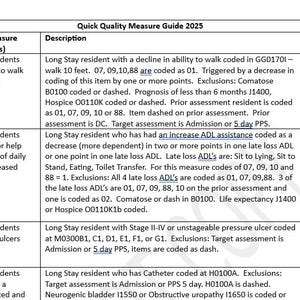 May include: A table with a white background and black text outlining quality measures for long-stay residents in healthcare. The table includes descriptions of the measures and their corresponding values. The measures include: Percent of residents whose ability to walk independently worsened, Percent of residents whose need for help with activities of daily living has increased, Percent of residents with pressure ulcers, and Percent of residents who have/had a catheter inserted and.