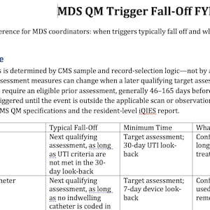 May include: A document titled MDS QM Trigger Fall-Off FYI Sheet, providing a quick reference for MDS coordinators. It includes a Key Rule section and a table detailing measures like N024 UTI and N026 Catheter, outlining typical fall-off criteria.