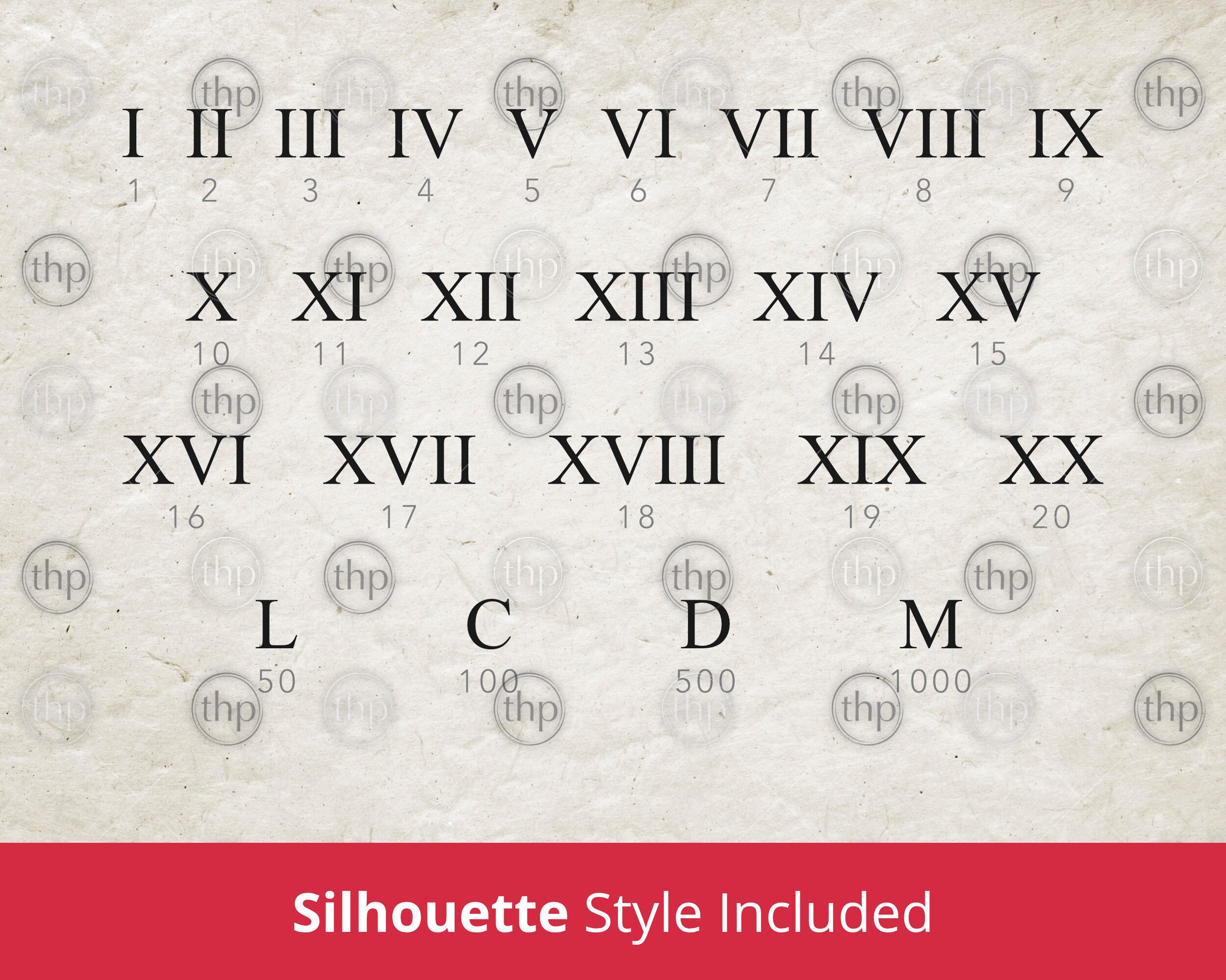 Roman Numerals That Multiply To 35: A Revolutionary Discovery - 3lc15jv