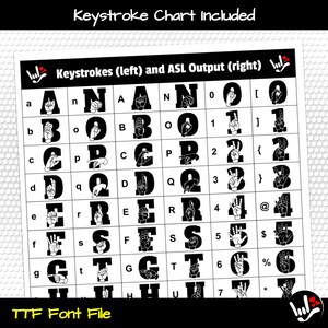 May include: Black and white chart showing the American Sign Language alphabet and corresponding keystrokes. The chart includes the letters A through H and the numbers 0 through 7. The chart also includes the symbols [ ] { } @ $ % *.