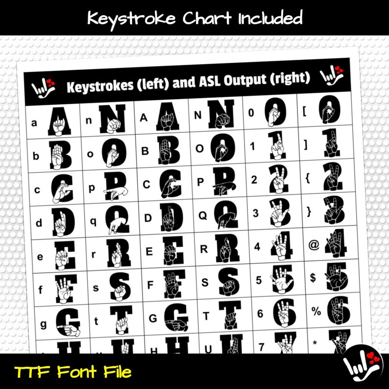 May include: Black and white chart showing the American Sign Language alphabet and corresponding keystrokes. The chart includes the letters A through H and the numbers 0 through 7. The chart also includes the symbols [ ] { } @ $ % *.