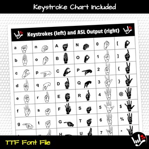 May include: Black and white chart showing the American Sign Language (ASL) alphabet and numbers. The chart includes the corresponding keystrokes for each letter and number. The text "Keystrokes (left) and ASL Output (right)" is at the top of the chart. The text "TTF Font File" is at the bottom of the chart.