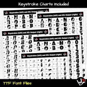 Puede incluir: Cinco gr&aacute;ficos en blanco y negro con el t&iacute;tulo "Keystrokes (left) and ASL Output (right)". Cada gr&aacute;fico muestra una cuadr&iacute;cula de letras y n&uacute;meros con los gestos correspondientes del lenguaje de se&ntilde;as americano. Los gr&aacute;ficos est&aacute;n sobre un fondo blanco con un patr&oacute;n de ladrillo blanco y negro.