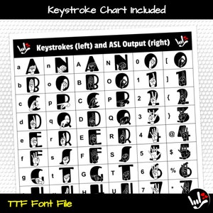 May include: A black and white chart showing the keystrokes and American Sign Language (ASL) output for the letters of the alphabet and numbers 0-7. The chart includes the text "Keystrokes (left) and ASL Output (right)" and "TTF Font File".