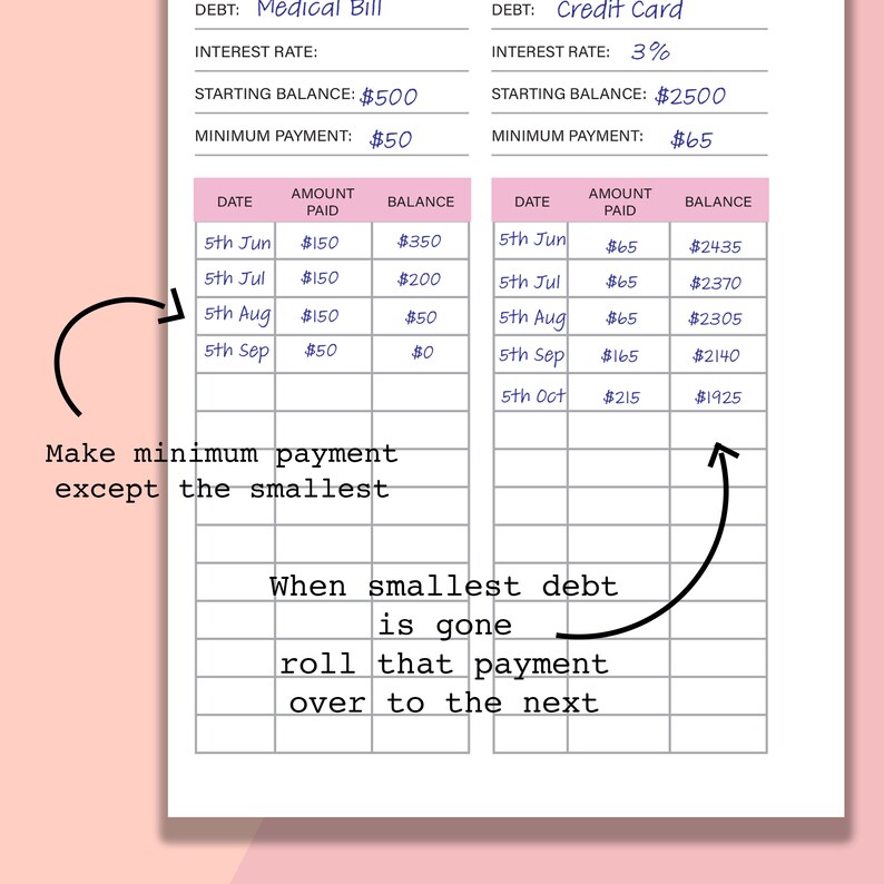 a6-debt-snowball-tracker-printable-debt-free-chart-pdf-debt-etsy