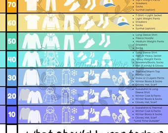 Daycare Provider, Montessori Toddler, Preschool Weather Temperature Dressing Chart Guide For Kids, Fahrenheit, What Should I Wear Today