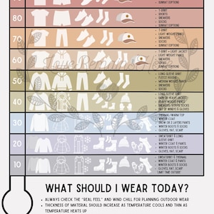 Puede incluir: Una guía de temperatura titulada "¿Qué debo usar hoy?" muestra sugerencias de ropa para varias temperaturas. La guía incluye ilustraciones de prendas de vestir como camisetas, pantalones cortos, chaquetas y botas, con descripciones de texto para cada rango de temperatura.