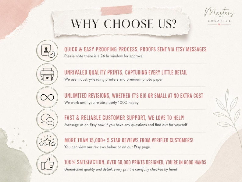May include: An informational graphic titled WHY CHOOSE US? featuring six circular icons with text descriptions: quick proofing process, high-quality prints, unlimited revisions, fast customer support, 15,000+ five-star reviews, and 100% satisfaction.