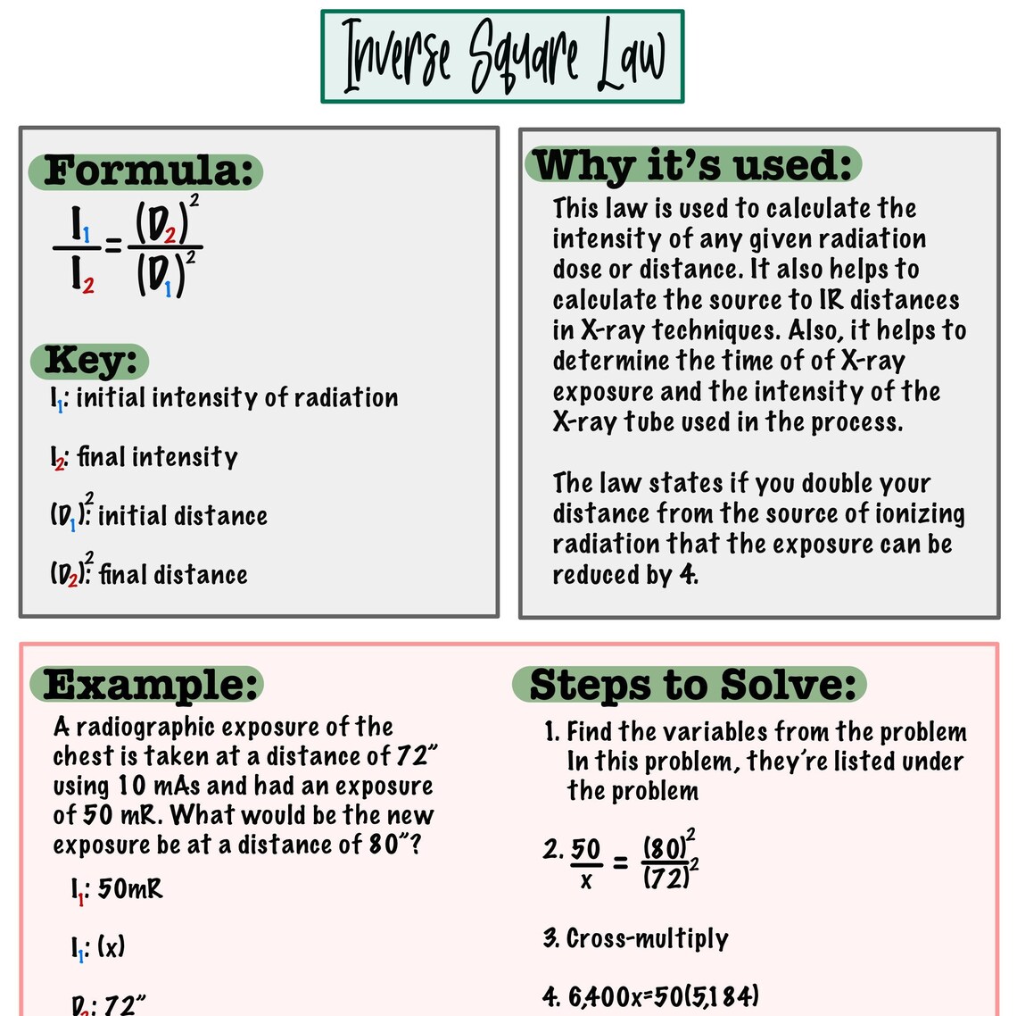 Radiology Formula Study Guide Bundle Etsy