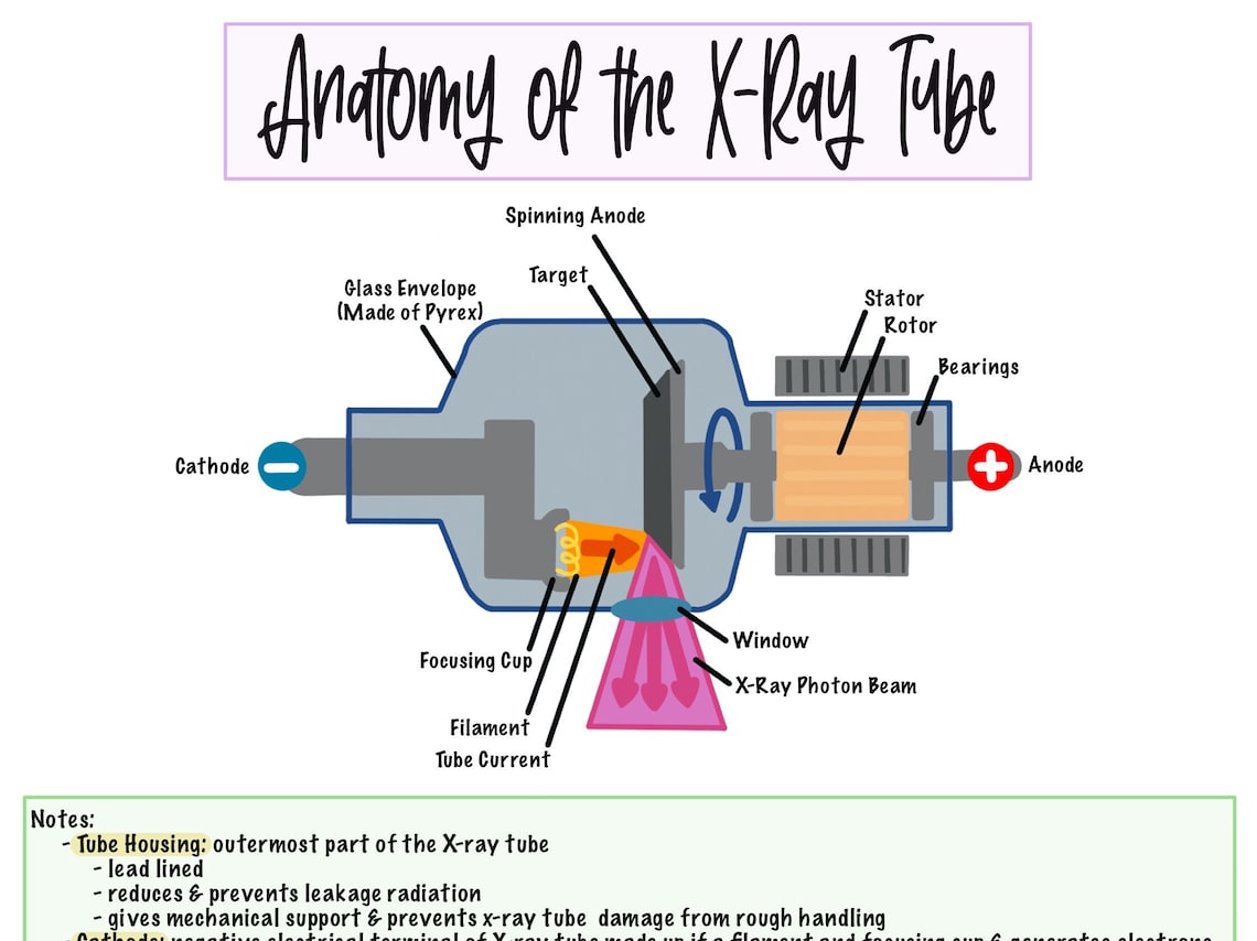 Xray Tube Components Cheat Sheet Etsy