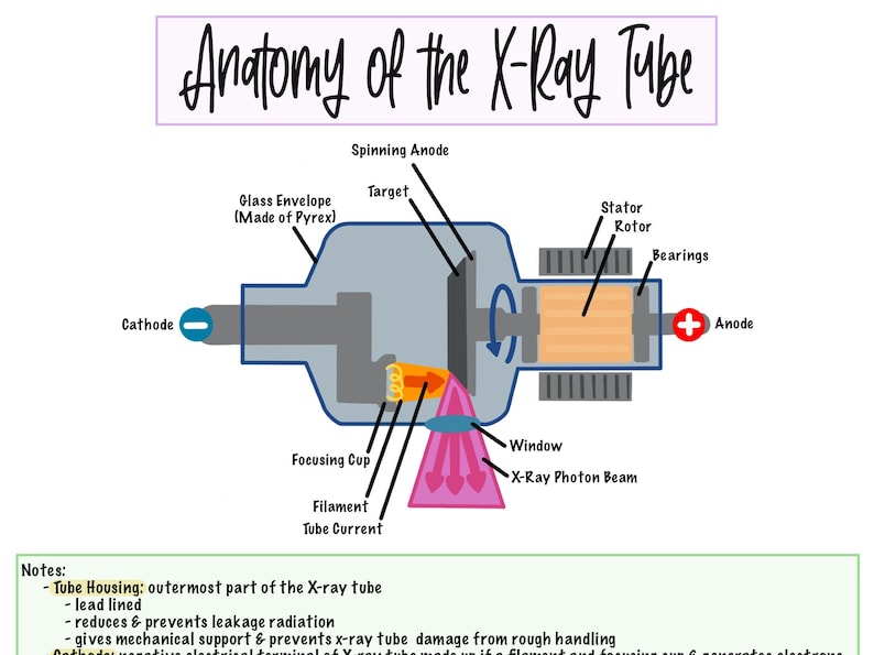 Xray Tube Components Cheat Sheet Etsy
