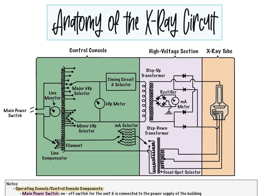 Anatomy of the Xray Circuit Etsy