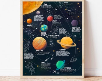 Solar System Educational Posters Homeschool Downloadable Prints Printable Montessori Wall Art Preschool Astronomy Print Kids Room Decor