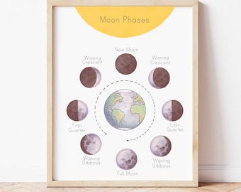 Moon Phases Educational Posters Montessori Moon Phases Homeschool Decor Phases of the Moon Space Themed Playroom Posters for Kids Galaxy Art