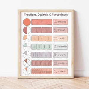 Fractions Poster Preschool Downloadable Prints Printable Math Poster Montessori Classroom Decor Decimals Percentages Educational Wall Art