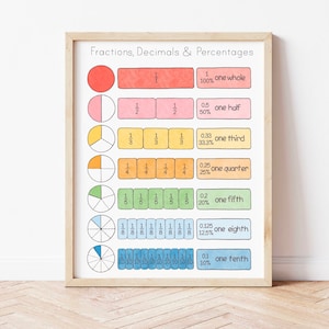 Brüche Poster Homeschool Mathe Klassenzimmer Dekor Brüche Dezimalzahlen Prozentsätze Mathe Poster Montessori Aquarell Regenbogen Lerndrucke