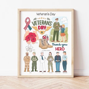 Veterans Day Educational Poster, Classroom Decor