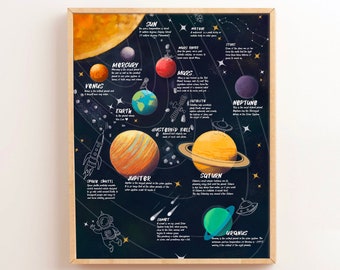 Astronomy Educational Poster | Montessori Downloadable Prints | Solar System Classroom Posters | Homeschool Playroom Nursery Space Decor