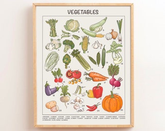 Vegetables Classroom Poster: Montessori Kitchen Wall Art (Digital Download)