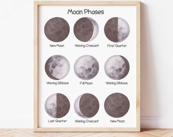 May include: A chart showing the phases of the moon with illustrations of each phase. The phases are labeled: New Moon, Waxing Crescent, First Quarter, Waxing Gibbous, Full Moon, Waning Gibbous, Last Quarter, Waning Crescent, New Moon.