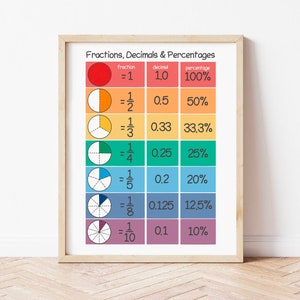 Fractions Decimals Percentages Educational Posters Classroom Montessori Printable Resources Homeschool Math Poster Playroom Wall Art