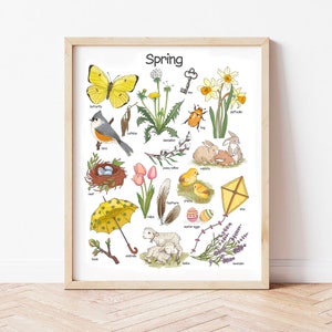 Frühlingsposter Klassenzimmer druckbare Wandkunst Aquarell Kindergarten Drucke Homeschool Lernposter für Kleinkinder Montessori Kunstdrucke