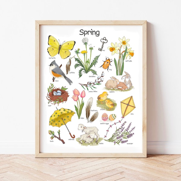 Spring Poster Classroom Printable Wall Art Watercolor Nursery Prints Homeschool Educational Posters for Toddlers Montessori Art Prints