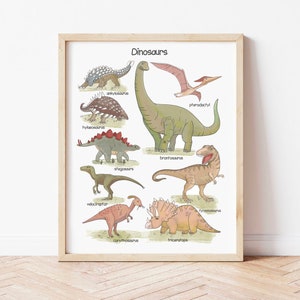 Dinosaur Wall Art Educational Dinosaur Print Homeschool Playroom Classroom Nursery Wall Art Printable Boys Room Decor image 1