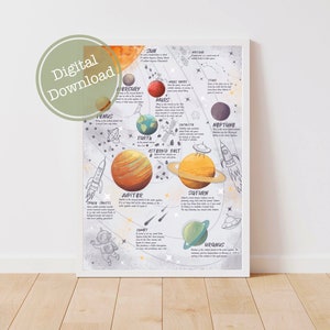 Educational prints, Solar system print - downloadable prints, Montessori materials
