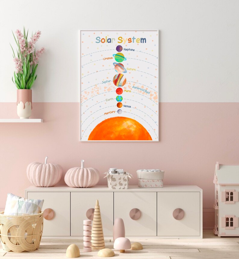 May include: A white framed educational poster with the title "Solar System" and a colorful illustration of the planets in our solar system. The planets are arranged in order from the sun, with the sun at the bottom of the poster. The planets are depicted in watercolor style, with each planet having a unique color and pattern.