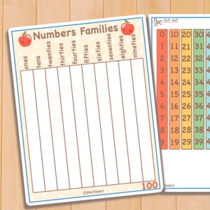 May include: A printable worksheet with a red apple graphic and the title "Numbers Families". The worksheet has a grid with columns labeled "ones", "tens", "twenties", "thirties", "forties", "fifties", "sixties", "seventies", "eighties", and "nineties". A separate column on the right side of the worksheet has numbers from 0 to 40 listed in rows.