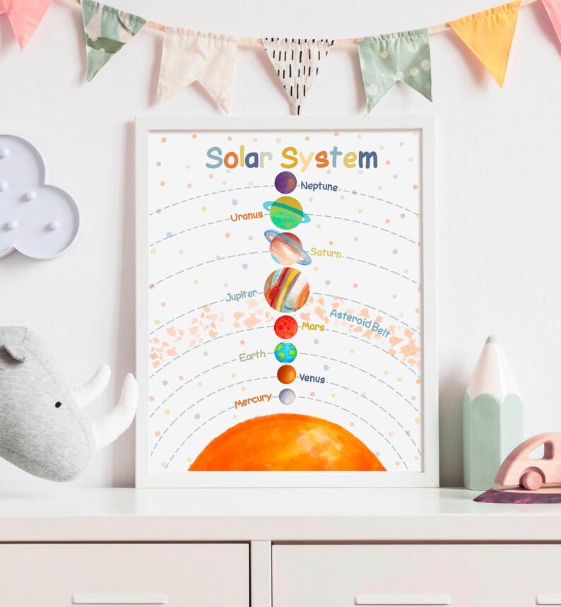 May include: A colorful educational poster for kids featuring a diagram of the solar system with the sun, planets, and asteroid belt. The planets are illustrated in watercolor style with their names labeled.
