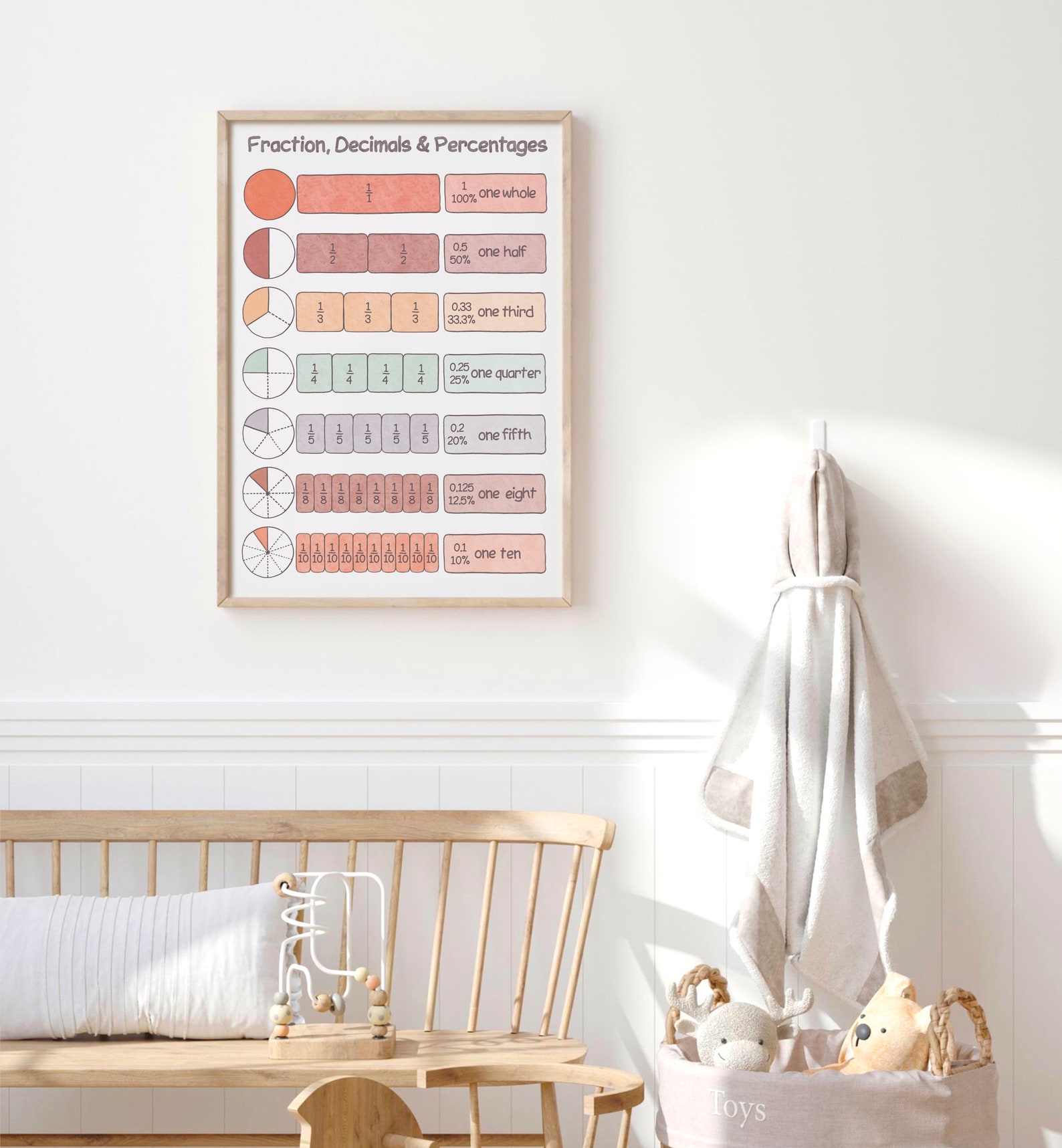 Fractions Poster Preschool Downloadable Prints Printable Math - Etsy