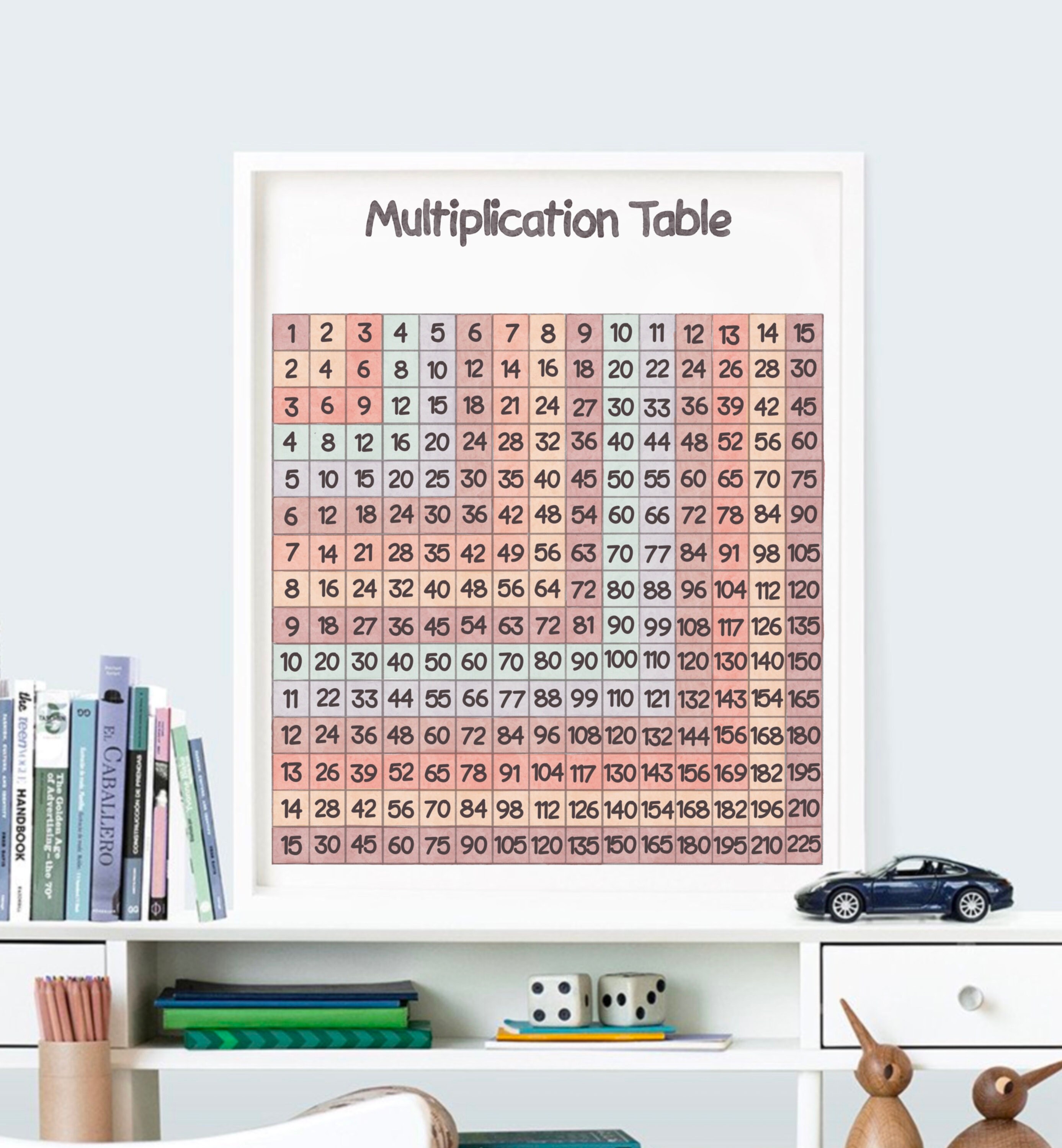 Multiplication Table Homeschool Educational Math Poster Montessori ...