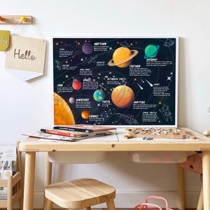 May include: A colourful educational poster with a black background depicting the planets in our solar system. The poster includes illustrations of the sun, Mercury, Venus, Earth, Mars, Jupiter, Saturn, Uranus, Neptune, and a comet. The poster also includes text describing each planet and its characteristics.