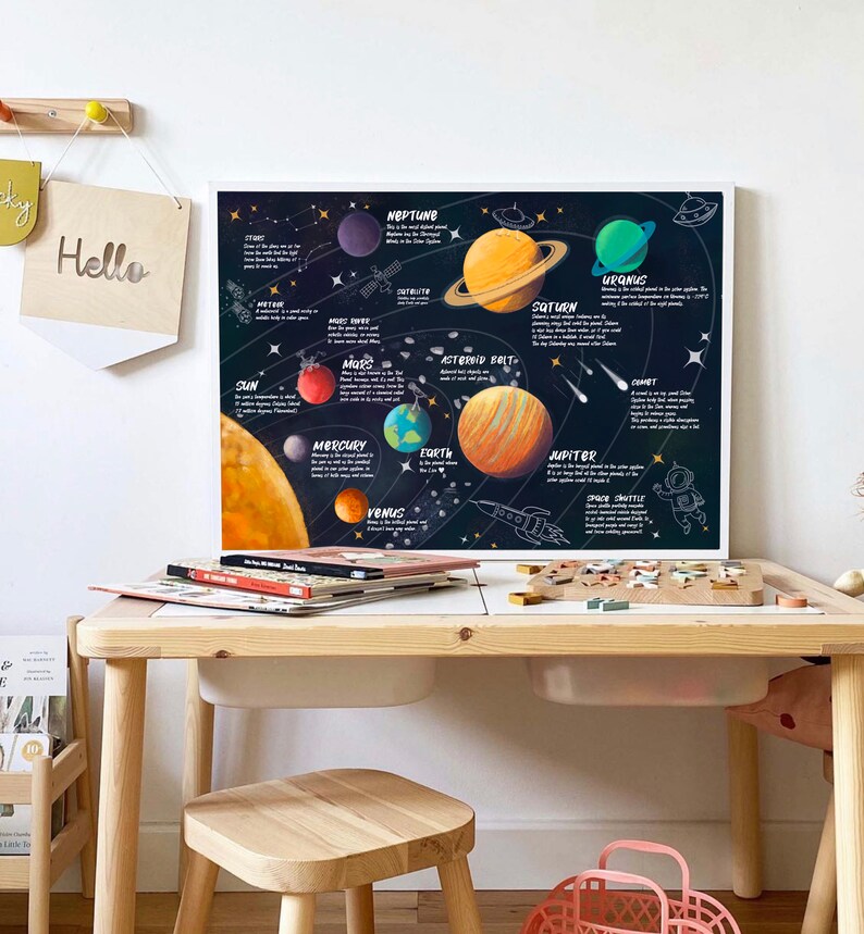 May include: A colourful educational poster with a black background depicting the planets in our solar system. The poster includes illustrations of the sun, Mercury, Venus, Earth, Mars, Jupiter, Saturn, Uranus, Neptune, and a comet. The poster also includes text describing each planet and its characteristics.