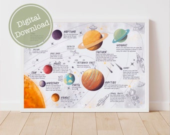 Astronomy Educational Poster Classroom Downloadable Prints Solar System Nursery Wall Art Homeschool Montessori Materials