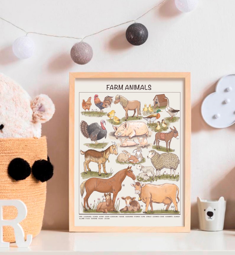 May include: A vintage-style educational poster featuring illustrations of farm animals, including a rooster, turkey, pig, goat, horse, cow, donkey, sheep, and ducklings. The poster is titled "Farm Animals" and includes the number of each animal.