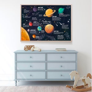 May include: A colourful educational poster depicting the planets in our solar system. The poster features illustrations of the sun, Mercury, Venus, Earth, Mars, Jupiter, Saturn, Uranus, and Neptune. Each planet is labelled with its name and a brief description. The poster also includes illustrations of asteroids, comets, and a space shuttle.