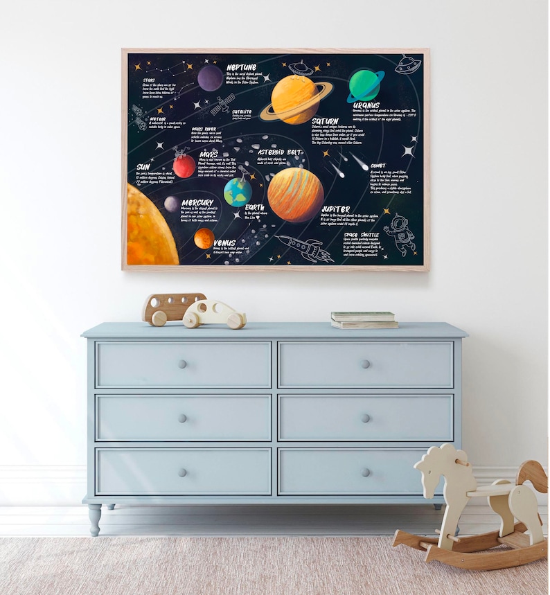 May include: A colourful educational poster depicting the planets in our solar system. The poster features illustrations of the sun, Mercury, Venus, Earth, Mars, Jupiter, Saturn, Uranus, and Neptune. Each planet is labelled with its name and a brief description. The poster also includes illustrations of asteroids, comets, and a space shuttle.