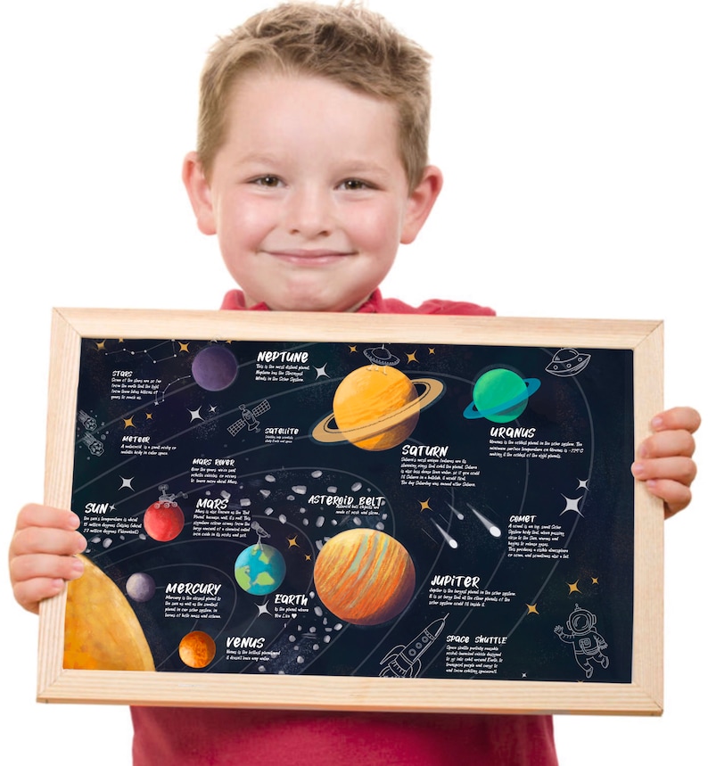 May include: A black chalkboard with a colourful illustration of the solar system. The planets are labelled with their names and basic facts. The illustration includes the sun, Mercury, Venus, Earth, Mars, Jupiter, Saturn, Uranus, Neptune, and an asteroid belt. The chalkboard is framed in wood and is being held by a young boy.