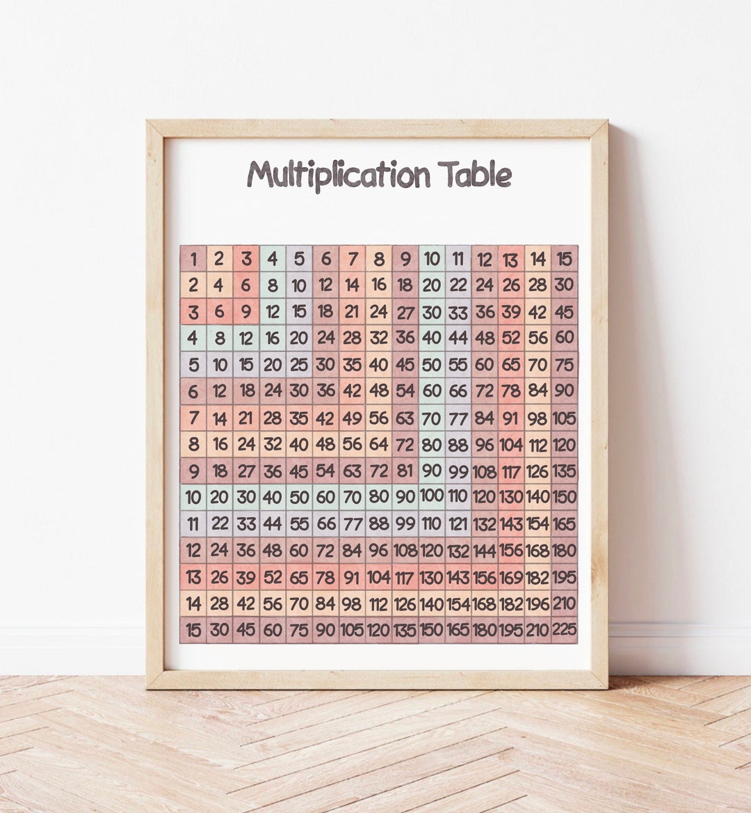 Multiplication Table Homeschool Educational Math Poster Montessori  Printable Playroom Wall Art Preschool Math Classroom Decor Numbers Poster 